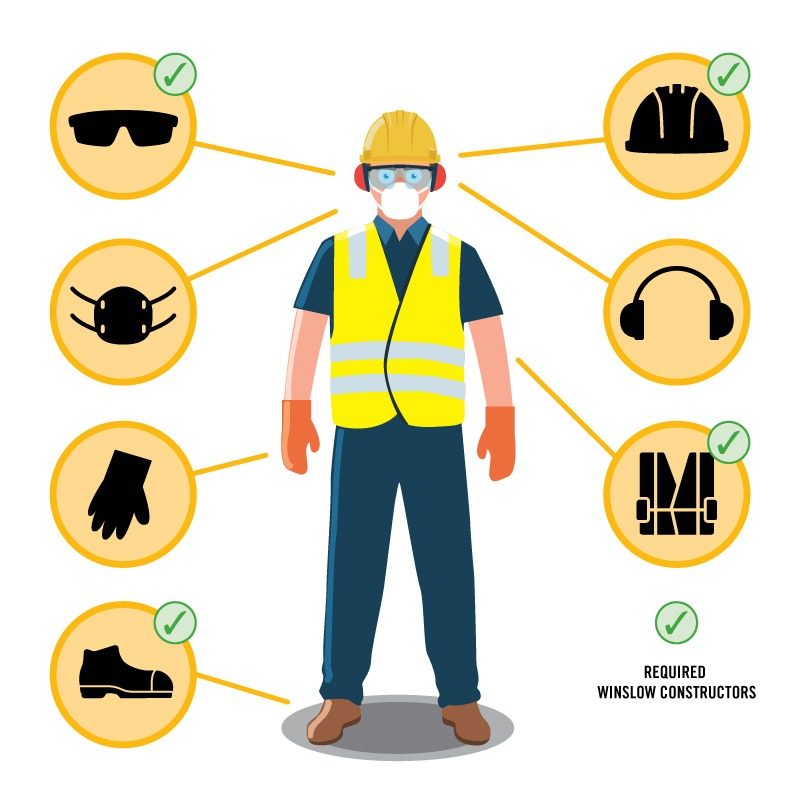 Safety PPE Man