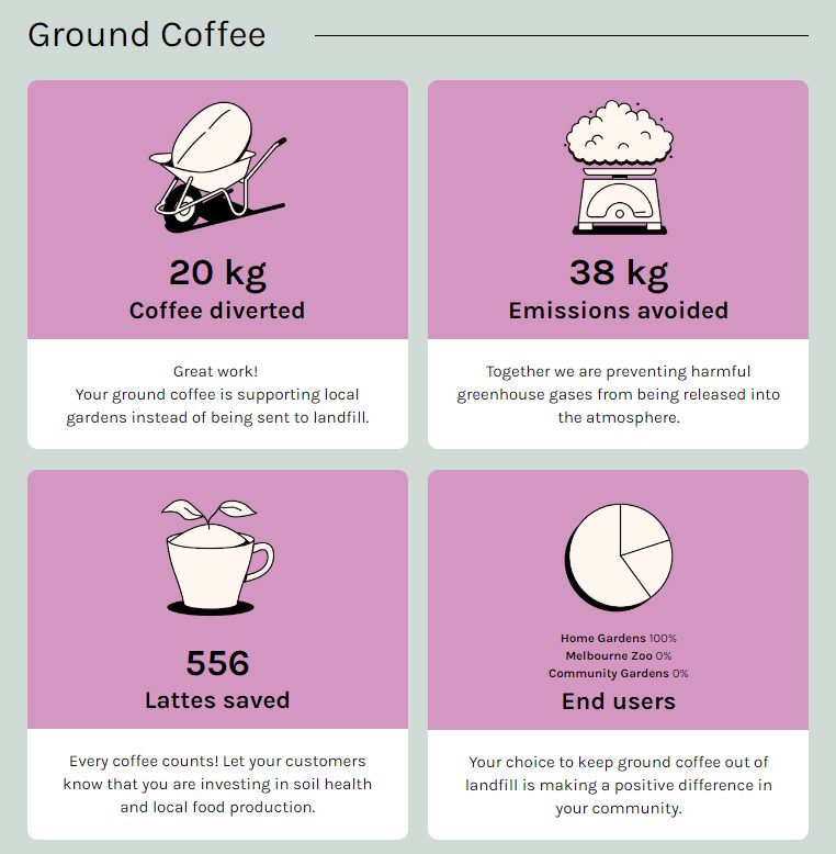 WI coffee grounds
