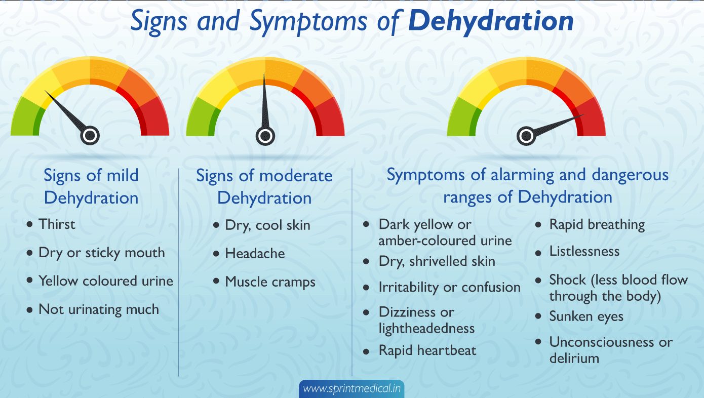 Symptoms of Dehydration