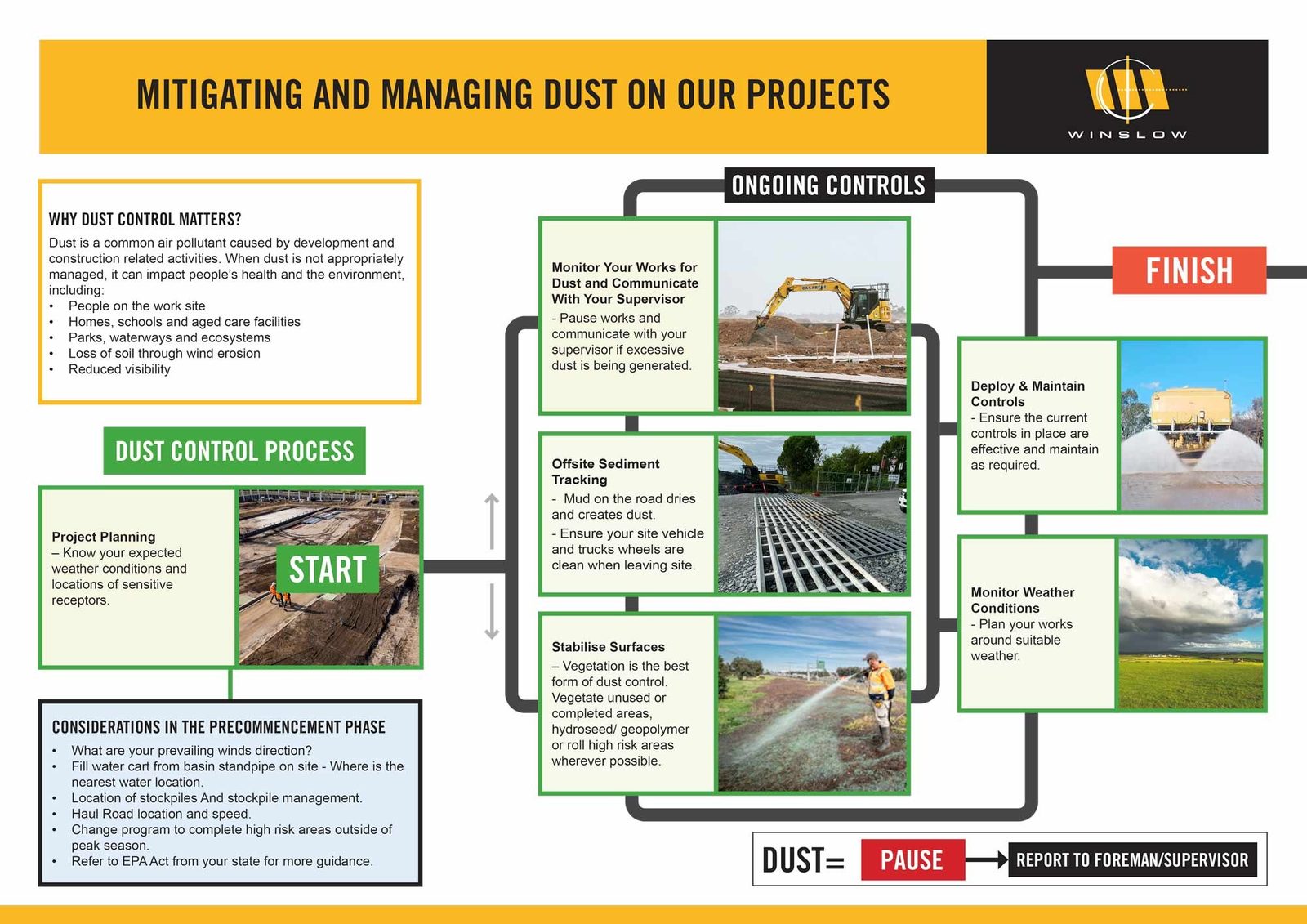 dust control poster web